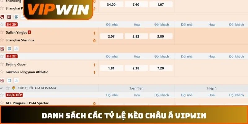 Danh sách các tỷ lệ kèo châu Á VIPWIN